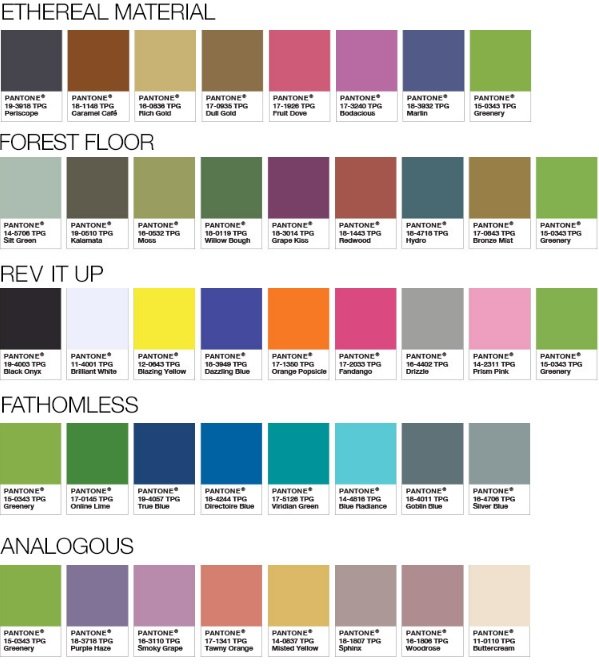 zdroj: pantone.com